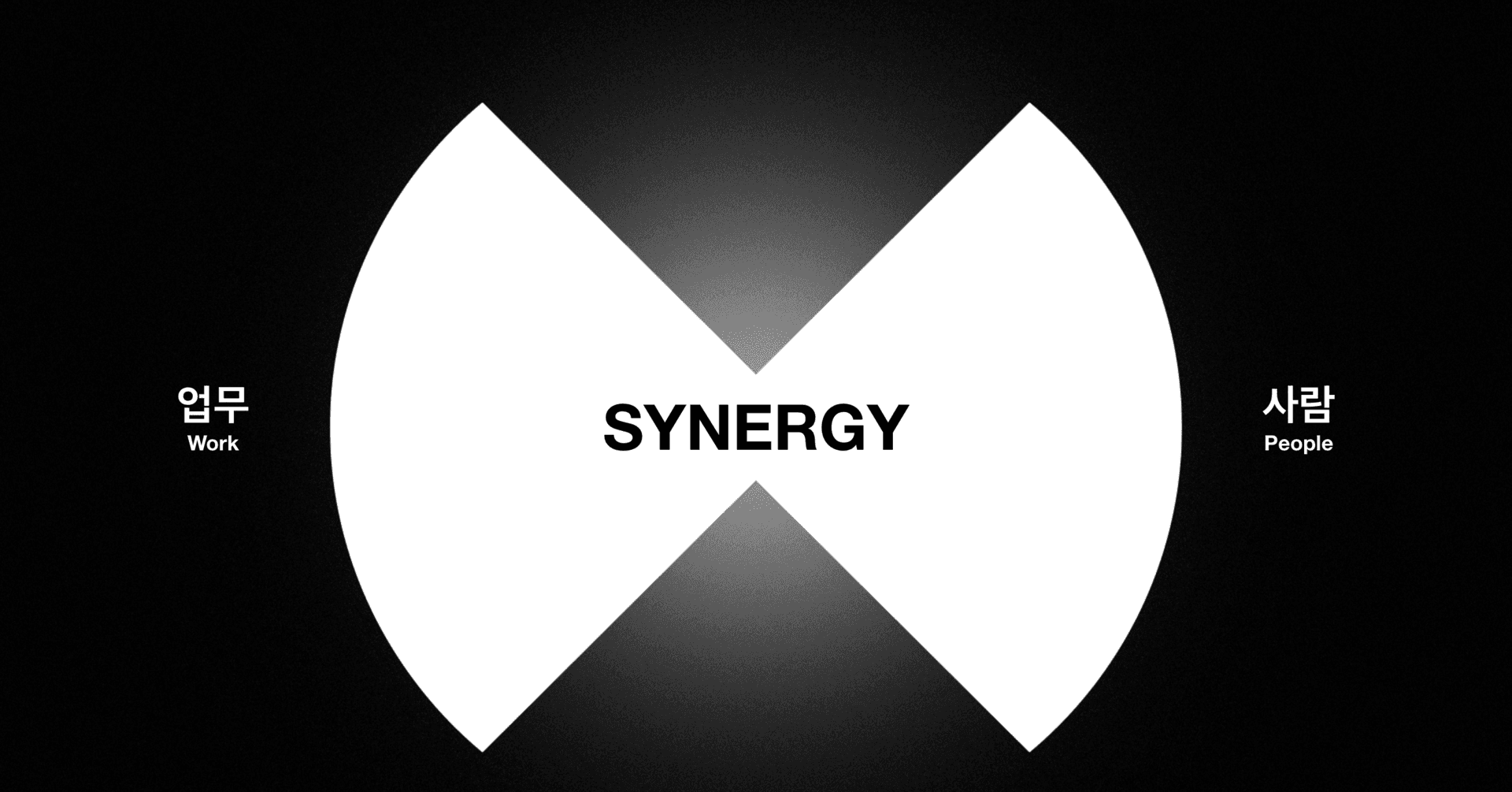 업무(Work)와 사람(People)이 만나 시너지(Synergy)를 만드는 AAC 인재상 다이어그램