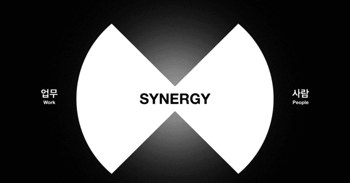 업무(Work)와 사람(People)이 만나 시너지(Synergy)를 만드는 AAC 인재상 다이어그램